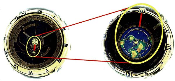 Tellurium Johannes Kepler