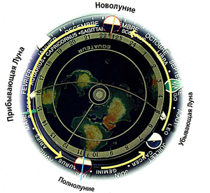 Tellurium Johannes Kepler