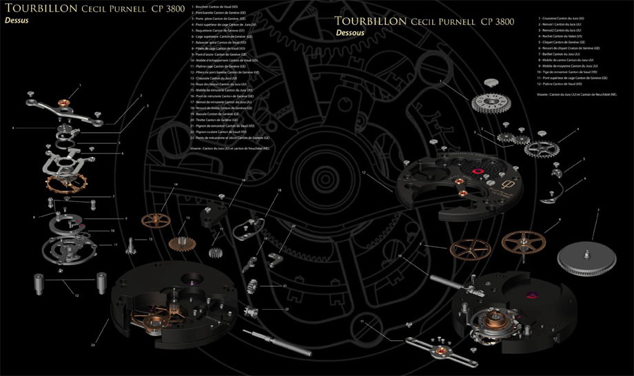 Cecil Purnell mechanism