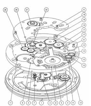 Horae mechanism schematic image