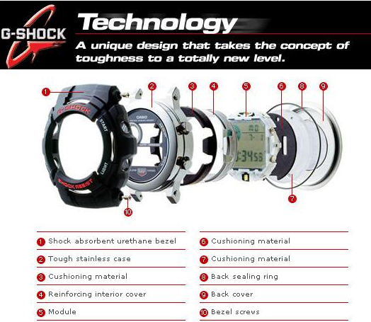G-Shock's technology