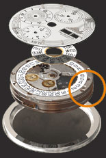 MIDO watch mechanism