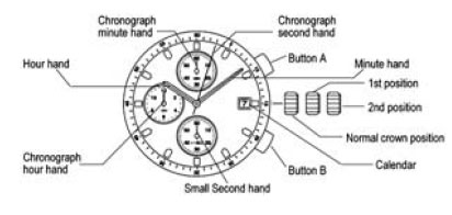 Dexter Sinister watch schematic image