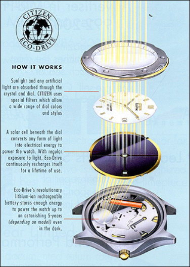 Eco drive sale mechanism