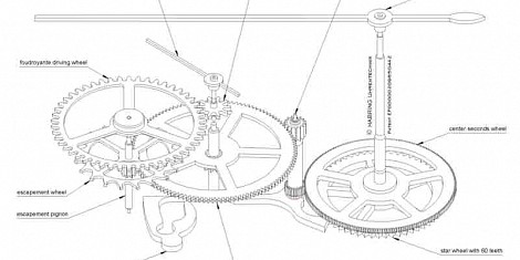 schematic representation of the Habring watch mechanism