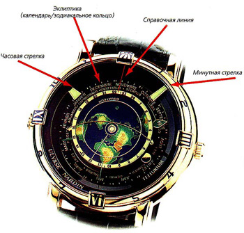 Tellurium Johannes Kepler