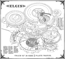 Elgin mechanism schematic image