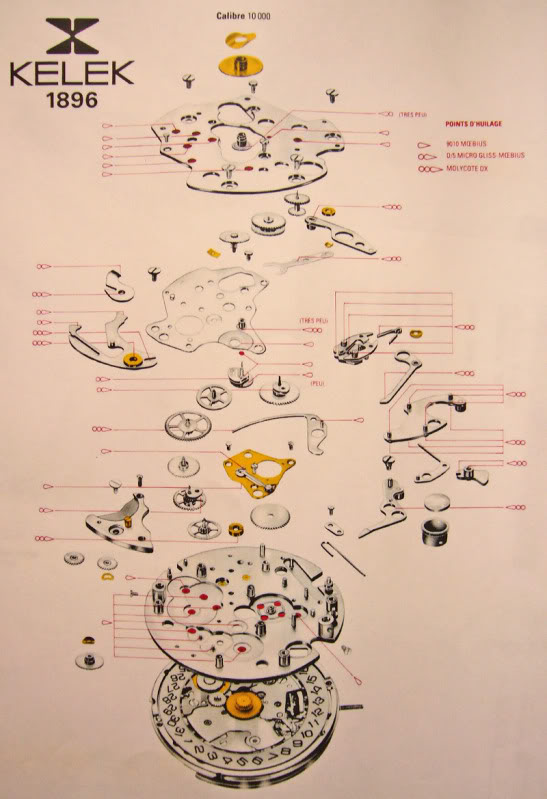 Kelek watch mechanism