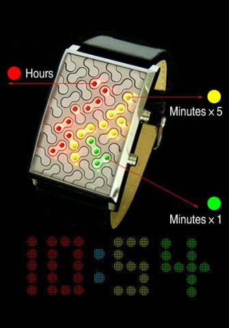Virus binary watch