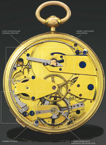 Historic Breguet pocket watch