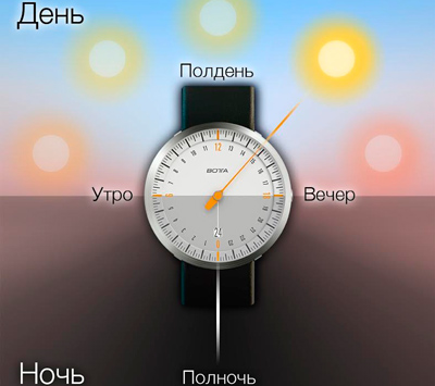 One-hand UNO 24 NEO watch by Botta-Design