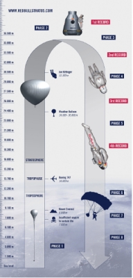 The ambassador of Zenith - Felix Baumgartner in the summer of 2012 is planning to make the jump from a height of 36,576 feet