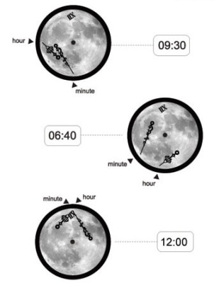 M-Theory Time&Space Zero Gravity watch